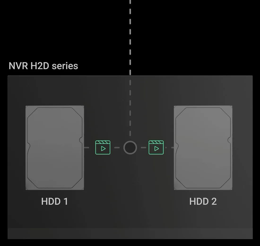Diagram of Ajax NVR redundancy recording mode, showing footage being written simultaneously to both hard drives so a single drive failure does not lose recordings