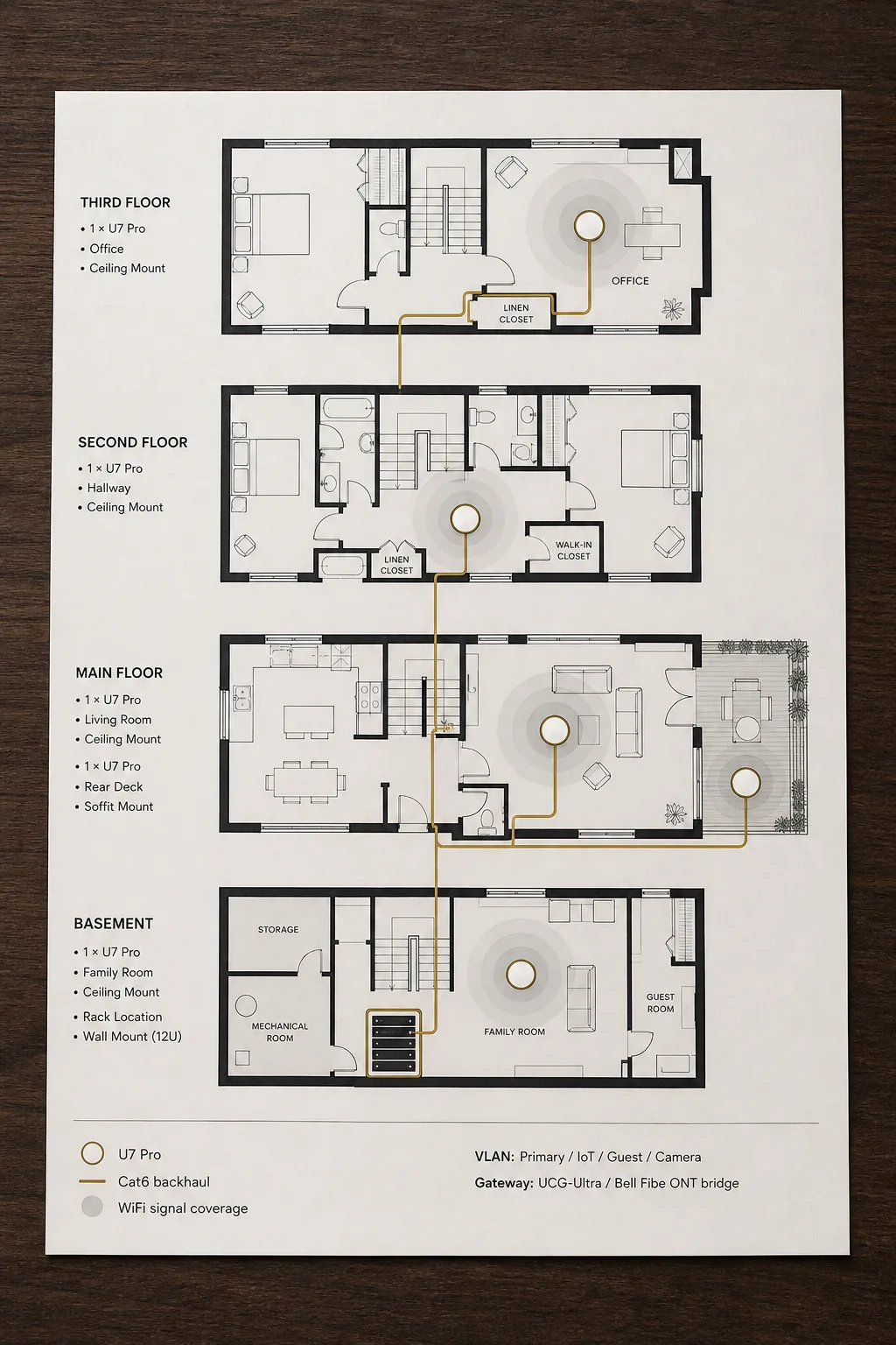 Floor-plan coverage map of a three-storey Bayview Woods home showing UniFi U7 Pro access point placement on each level with wired Cat6 backhaul to a basement rack